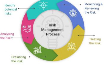 steps-of-risk-management-process